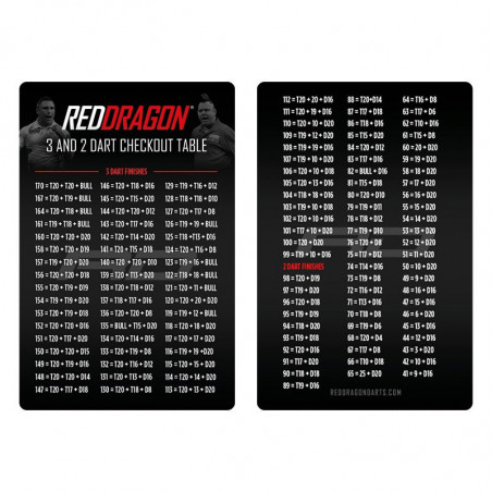 Red Dragon - Peter Wright Snakebite Accessory Pack "NEW"