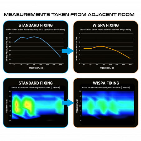 Winmau - Wispa Sound Reduction System