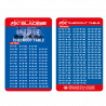 Winmau - PDC Checkout Table