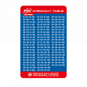 Winmau - PDC Checkout Table