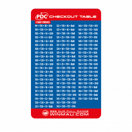 Winmau - PDC Checkout Table