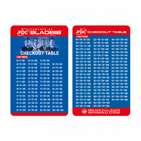 Winmau - PDC Surround Set