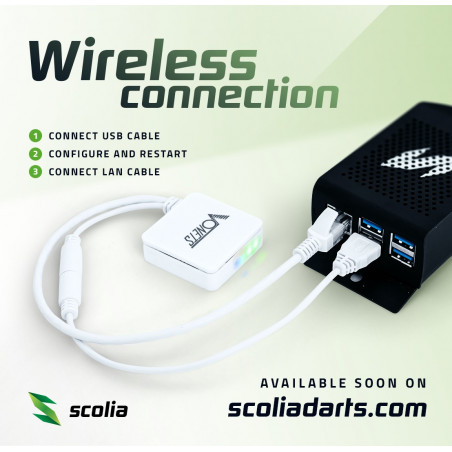 Scolia - VONETS Mini Router