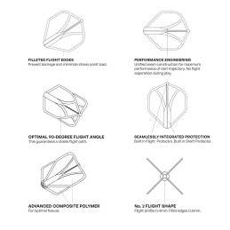 Shot - Airfoil
