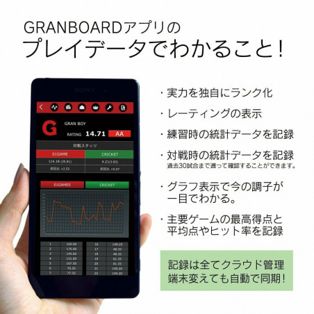Gran Darts - GRANBOARD Dash Green